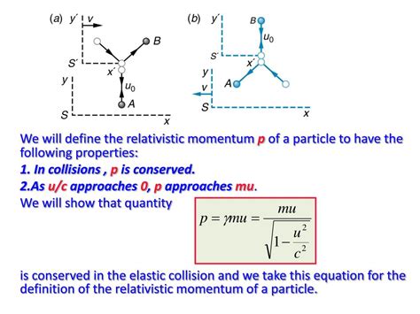 PPT - Relativistic Momentum PowerPoint Presentation, free download - ID ...