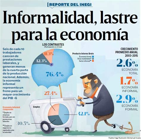 Lo Que La Economía Informal Provocó Explicado A Detalle