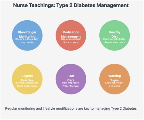 Nurse Teachings On Diabetes Type 2 Examples