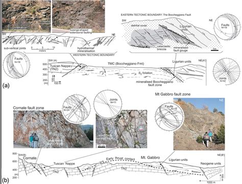 A Schematic Geological Cross Section Across The Boccheggiano Tectonic