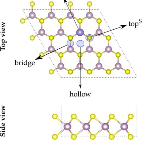 Top And Side Views Of The Mos 2 Monolayer Using A 4×4 Surface Unit