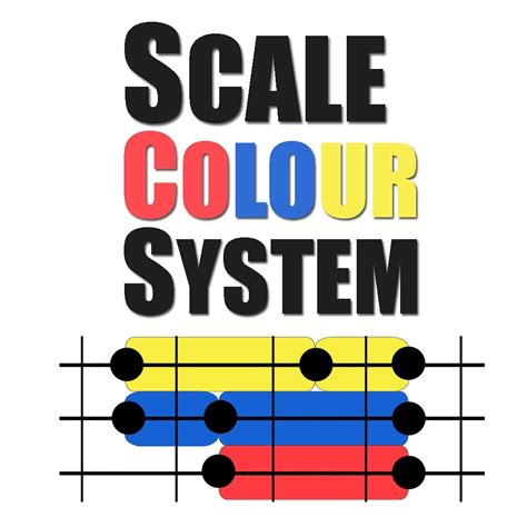 SCALE COLOUR SYSTEM