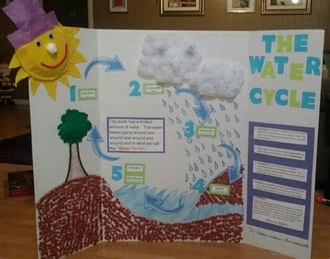 The Water Cycle Is Displayed In Front Of A Poster