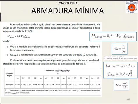 Armadura mínima Cálculo Estrutural 1