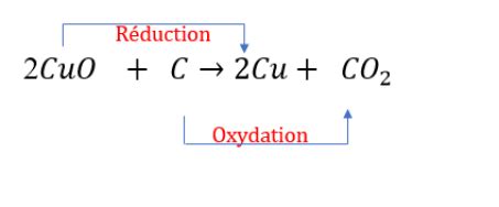 R Duction De L Oxyde De Cuivre Par Le Carbone Chimie Eres D C E