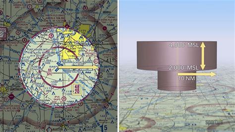 Pilots Guide To Class C And D Airspace Sportys Private Pilot Flight