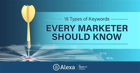 On Linkedin 18 Types Of Keywords Every Marketer Should Know