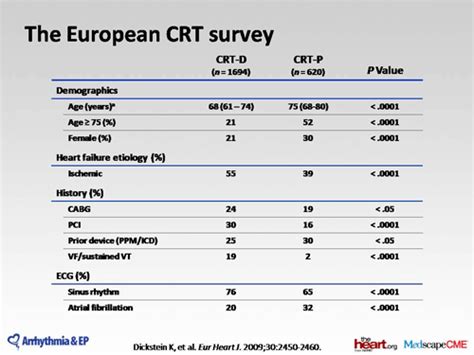 Crt D Vs Crt P Multinational Perspectives On Device Selection Strategies Transcript