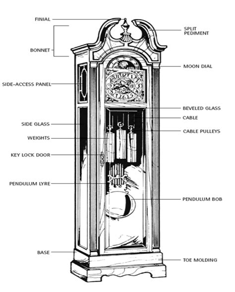 Pendulum Grandfather Clock Parts Diagram Clock Grandfather P