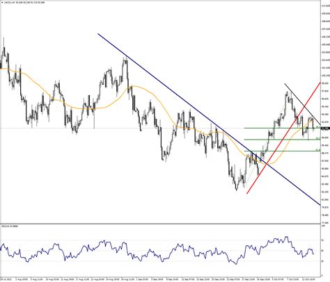 Brent Oil May Show A Decrease Analysis Venn Prime Securities