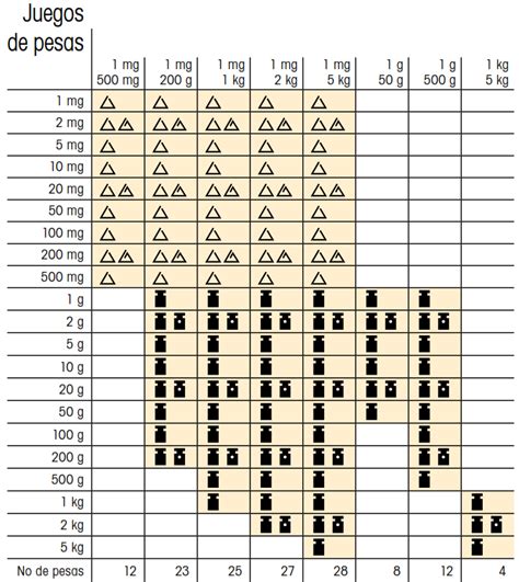 Set De Pesas Patr N Clase De Exactitud F De Mg Hasta Kg