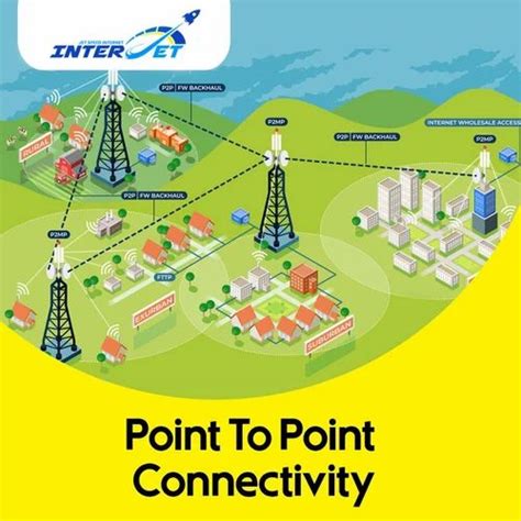 Point To Point Connectivity Services Home Wi Fi Network At ₹ 999 In