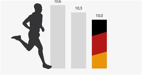 Weltrekorde Im Meter Lauf Der M Nner Web De