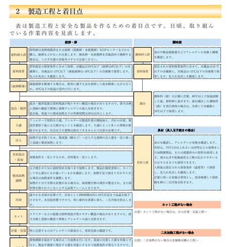 本日、6月1日からhaccpが義務化に 沖縄haccpサービス Haccp情報ブログ