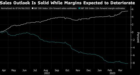 Goldman Sachs forecast for the reporting season in the US. - Varchev ...