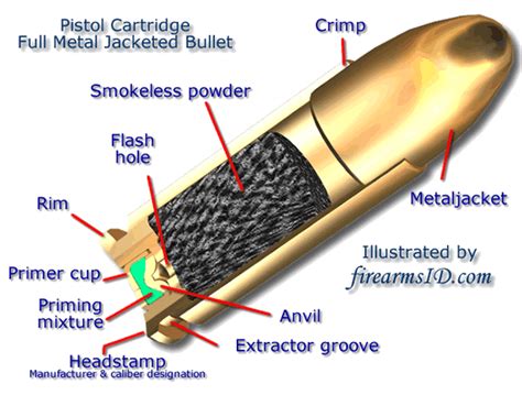 Pistol Cartridge-FMJ