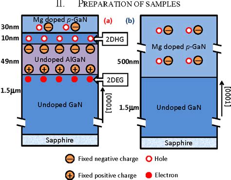 Figure 1 From Characterization Of Two Dimensional Hole Gas At GaN AlGaN