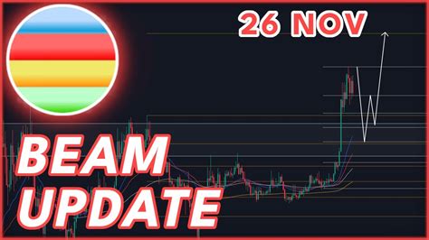 BEAM RALLYING TODAY BEAM BEAMX PRICE PREDICTION NEWS 2023