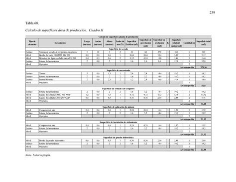 PDF Cálculo de superficies área de producción Cuadro II DOKUMEN TIPS