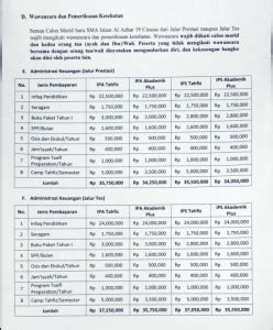 Biaya Masuk Sma Santa Ursula Jakarta Adelard Site