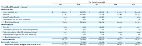 'Mini-Crat' Profile: What's Not To Love About Frost Bank? (NYSE:CFR) | Seeking Alpha