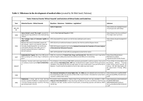 Ethics And Institutional Review Board Applications International