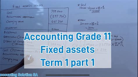 Grade 11 Accounting Term 1 Fixed Assets Notes No 3 Tangible Assets