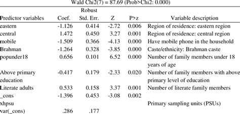 Estimated Model Coefficients From Logit Model Under GLMM | Download ...