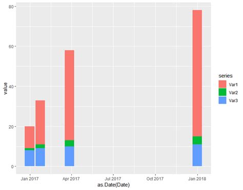 Ggplot2 Special Stacked Bar Chart R Ggplot Stack Overflow Images