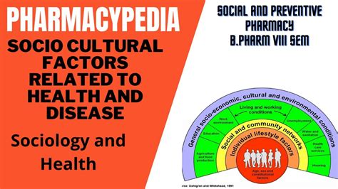 SOCIO CULTURAL FACTORS RELATED TO HEALTH AND DISEASE SOCIAL AND