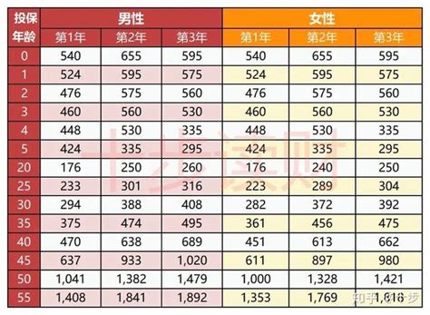 【十步读财】平安e生保长期医疗险，20年保障期暗藏玄机！ 知乎