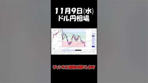 11月9日ドル円最新予想切り抜き【海外fx仮想通貨】 Shorts Youtube