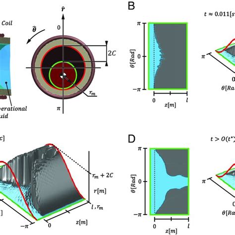 Numerical Simulation Results For Ferrofluid Seal Dynamics Presented Download Scientific