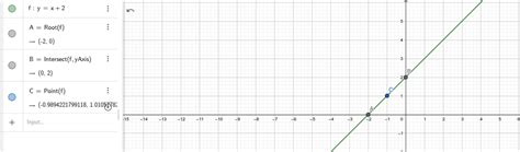 GeoGebra On Twitter RT Msoengs Un Vell Conegut Geogebra