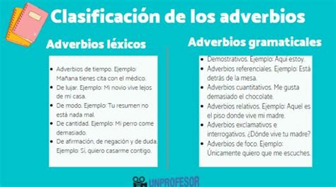 Tipos de ADVERBIOS RESUMEN fácil EJEMPLOS