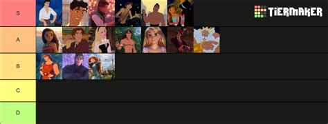 Disney Characters Hotness Tier List Community Rankings Tiermaker