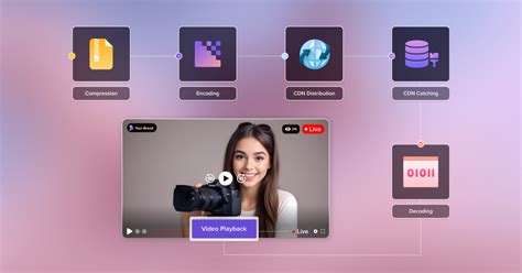 What Is Live Streaming Meaning And How It Works