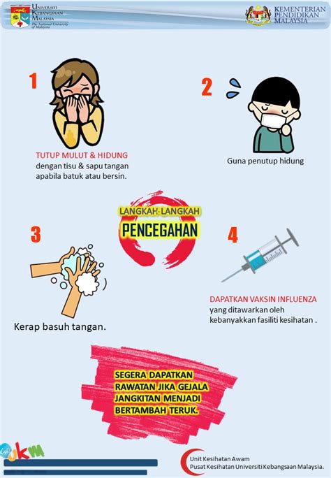 Infografik Influenza Pusat Kesihatan Universiti