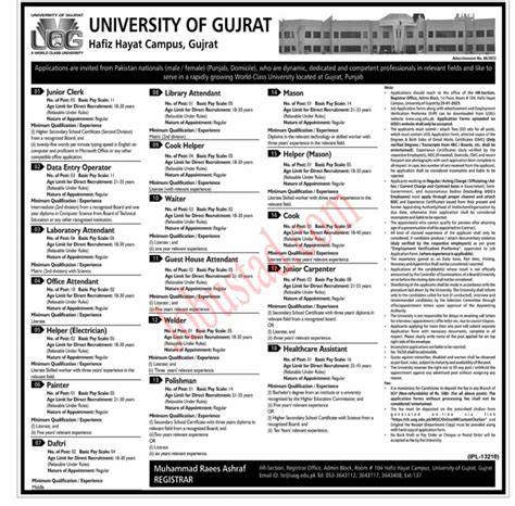 New University Of Gujrat Jobs January 2023 UOG Jobs