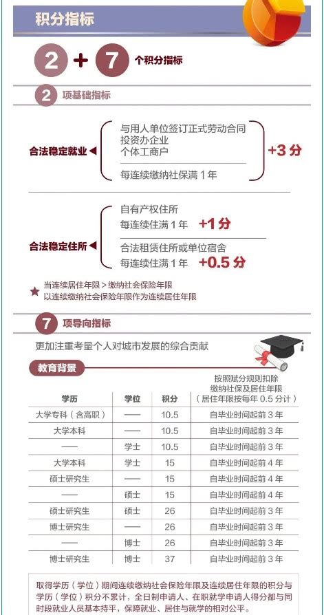 北京积分落户2021年新政策细则（含考研加分计算）考研新东方在线