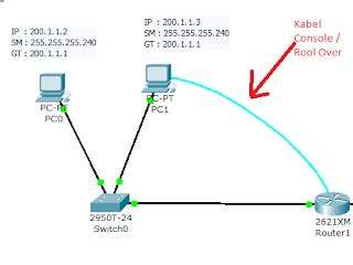 Cara Membuat Simulasi Jaringan Dengan Cisco Packet Tracer Nyelo