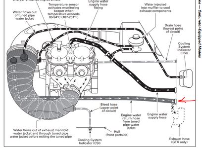 Xp Restoration Water Leak Stumped Sea Doo Forum