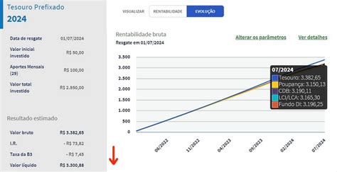 Simulador de Tesouro Direto como escolher o melhor título para investir