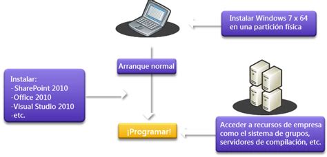 Fases Del Ciclo De Vida De Un Sistema Inform Tico Fases Del Ciclo De