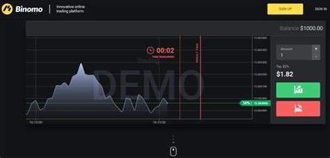 Binomo Review Start Trading From Just