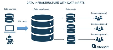 What Is Business Intelligence Bi Complete Implementation