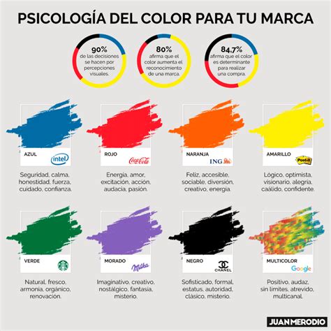 La Psicología Del Color Y Cómo Aplicarla A Tu Marca O Negocio Juan