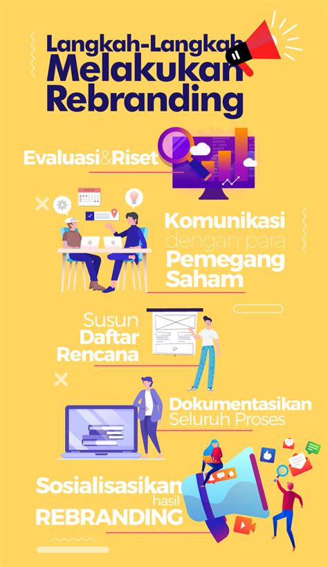 Perlukah Bisnis Anda Melakukan Rebranding