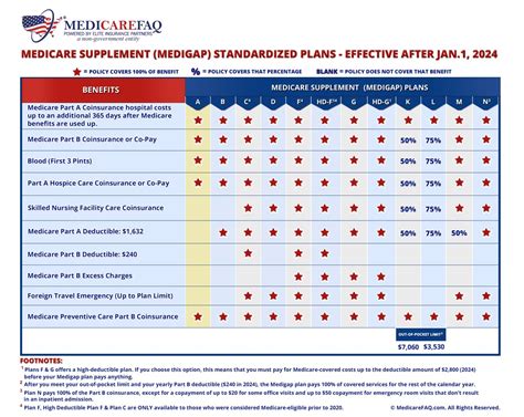 Medicare Plans 2024 Comparison Chart 2024 Terza Georgine