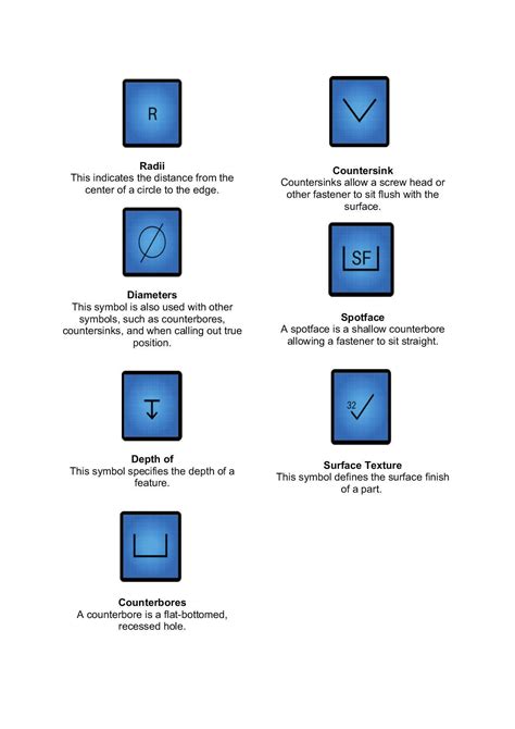 CNC Blueprint Symbols 101: Beginner's Guide